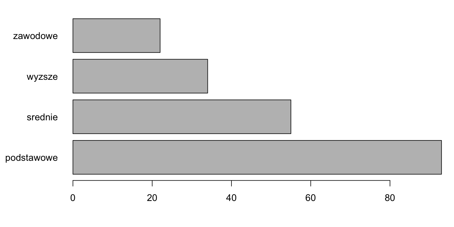 Horizontal bar graph for a number vector.