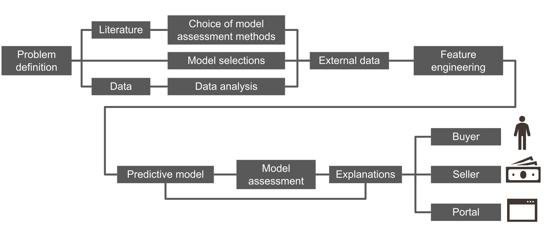 Roadmap of the analyses carried out.