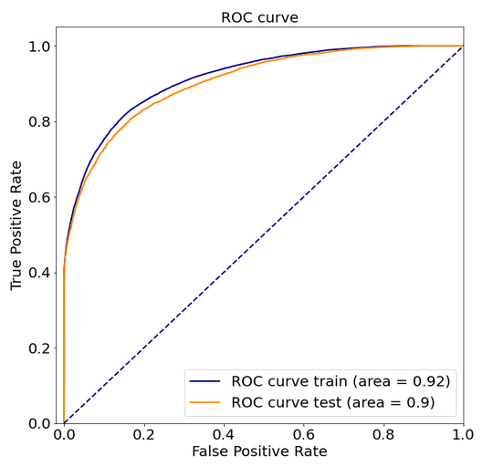 XGBoost: ROC curve
