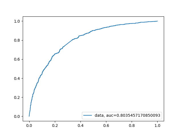 XGBoost model ROC curve