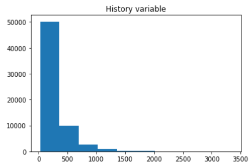 Histograms of *recency* (left) and *history* (right)