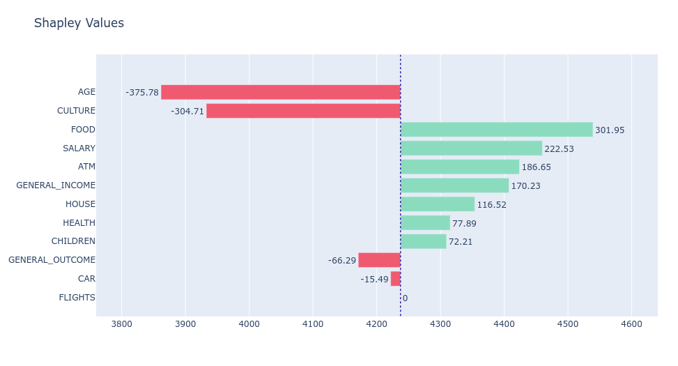 Example SHAP plot