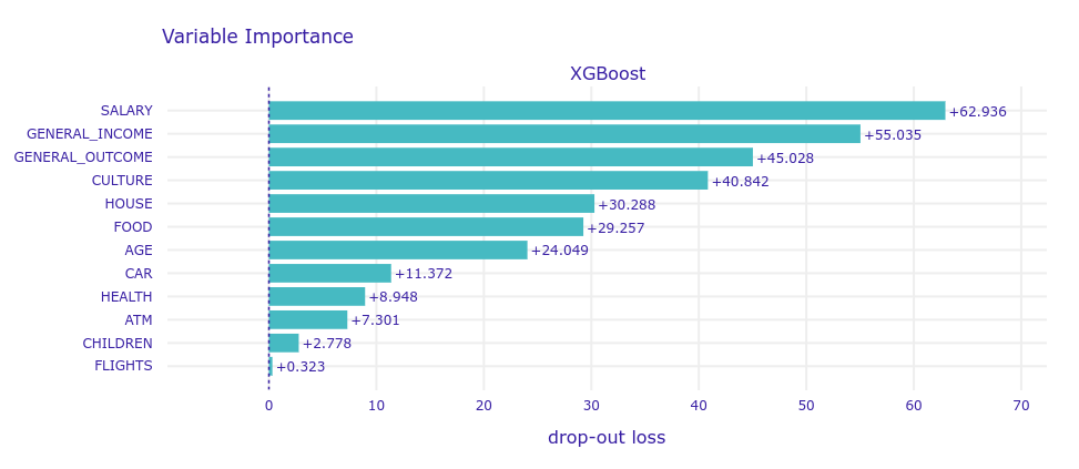 Variable importance