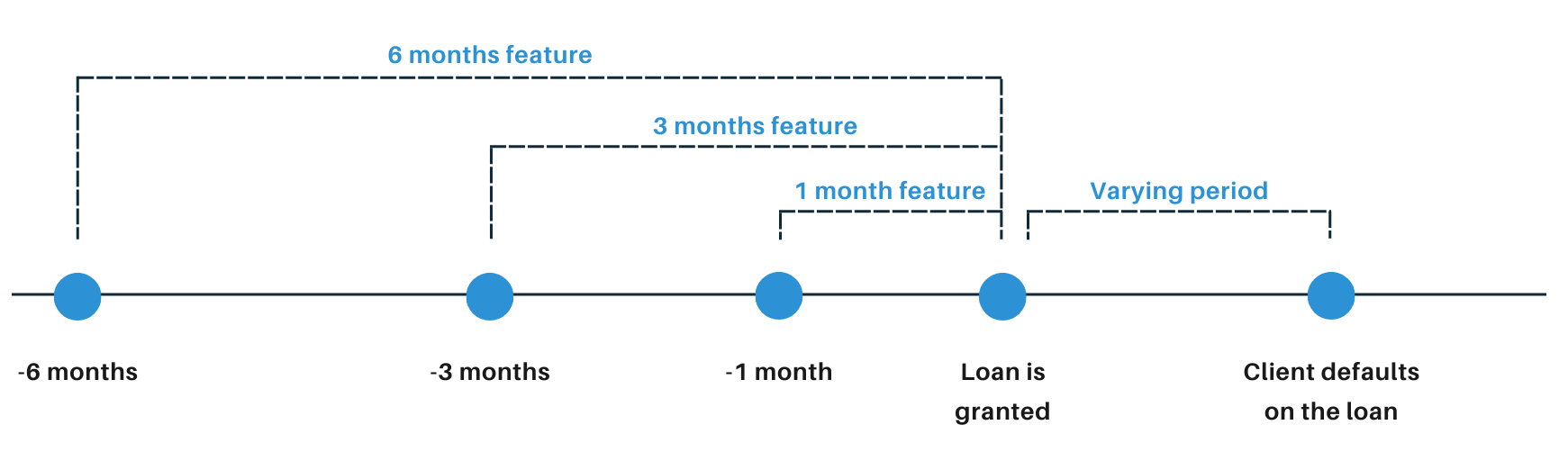 Monthly perspective used in features.