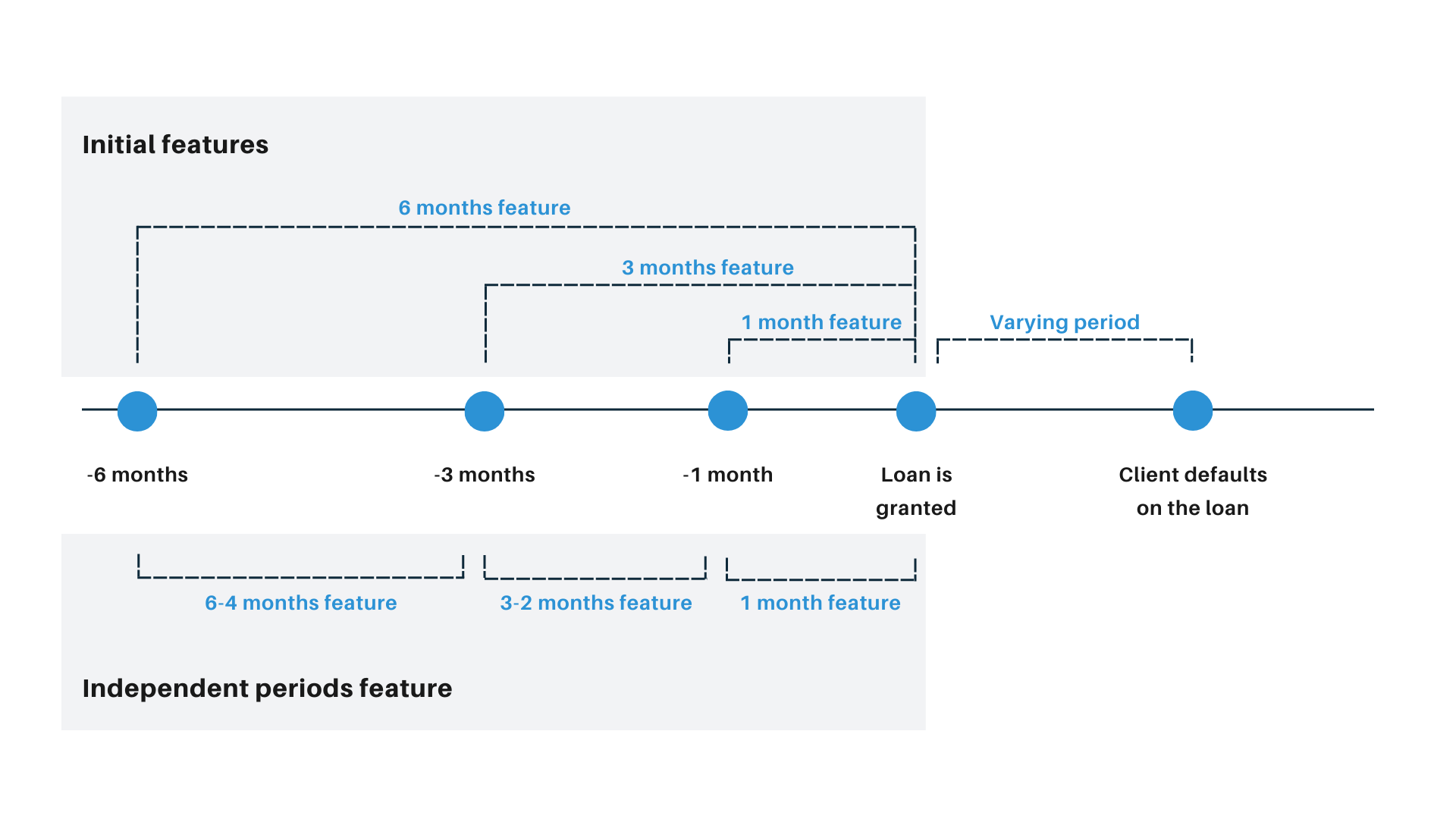 New monthly perspective used in _periods_ features.