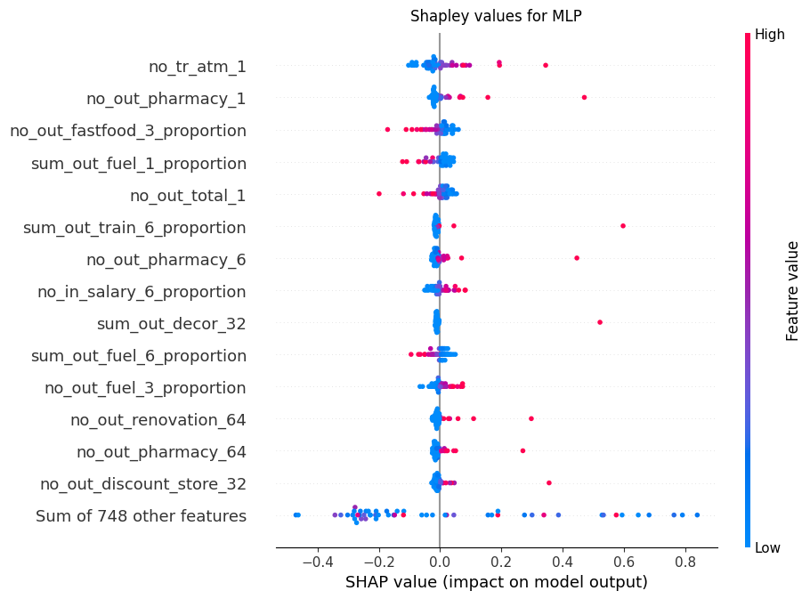 Shapley value beeswarm plot for default clients only.