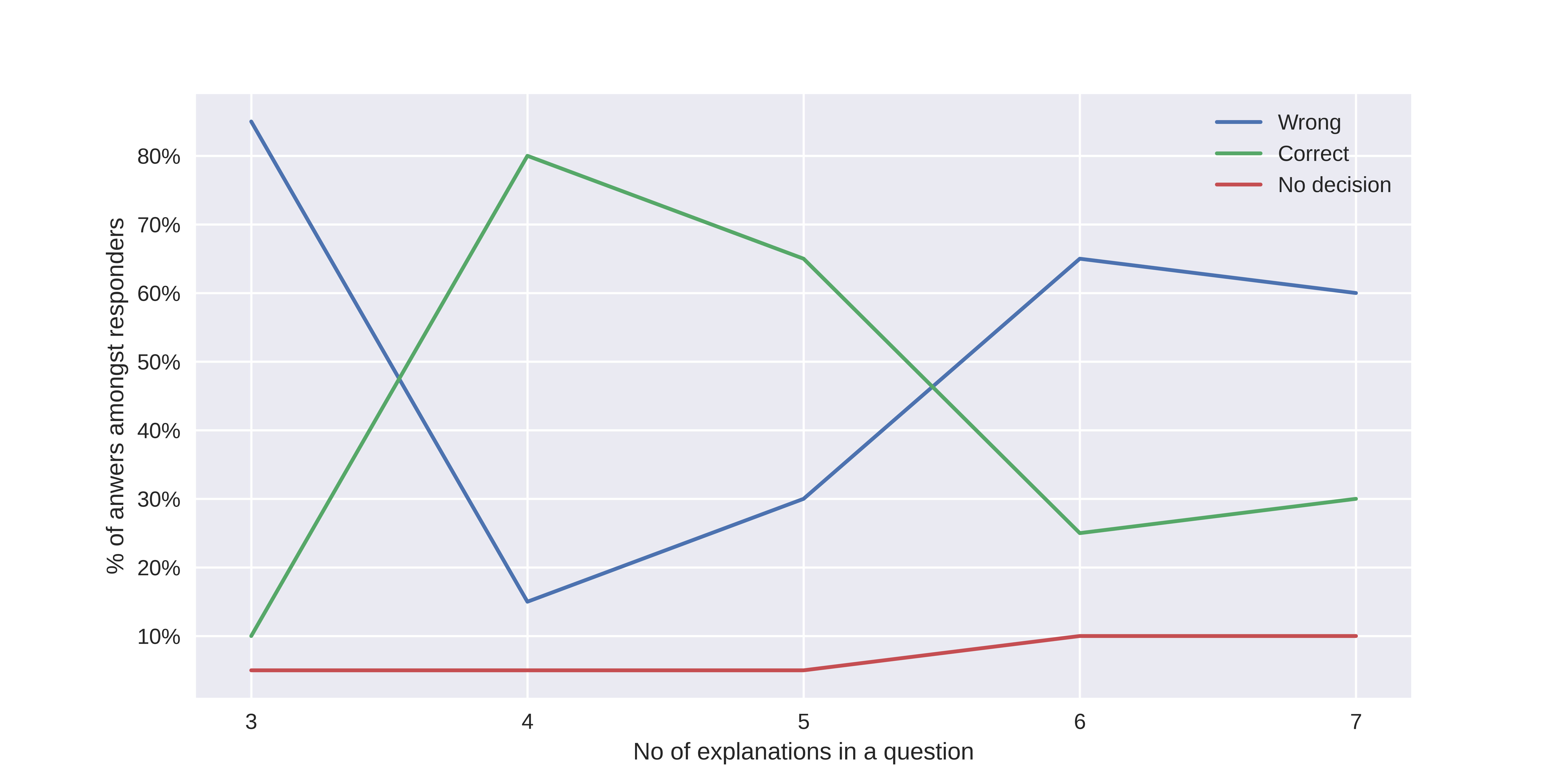 Answers quality with respect to number of information given.